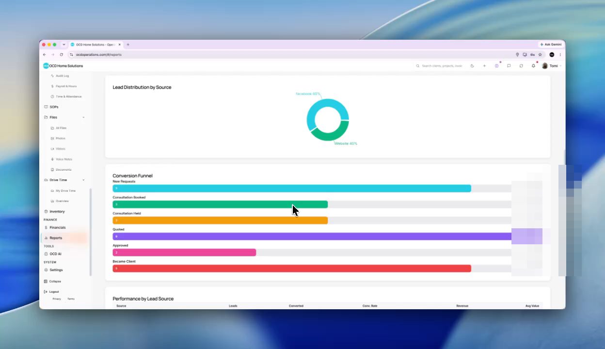 Reports view with lead distribution chart and conversion funnel, values blurred